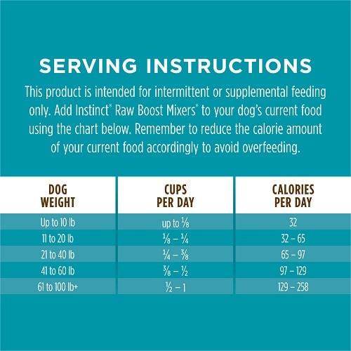 Freeze Dried Dog Food Topper - Raw Boost Mixers - MultiVitamin For Adult Dogs - 5.5 oz - J & J Pet Club - Instinct