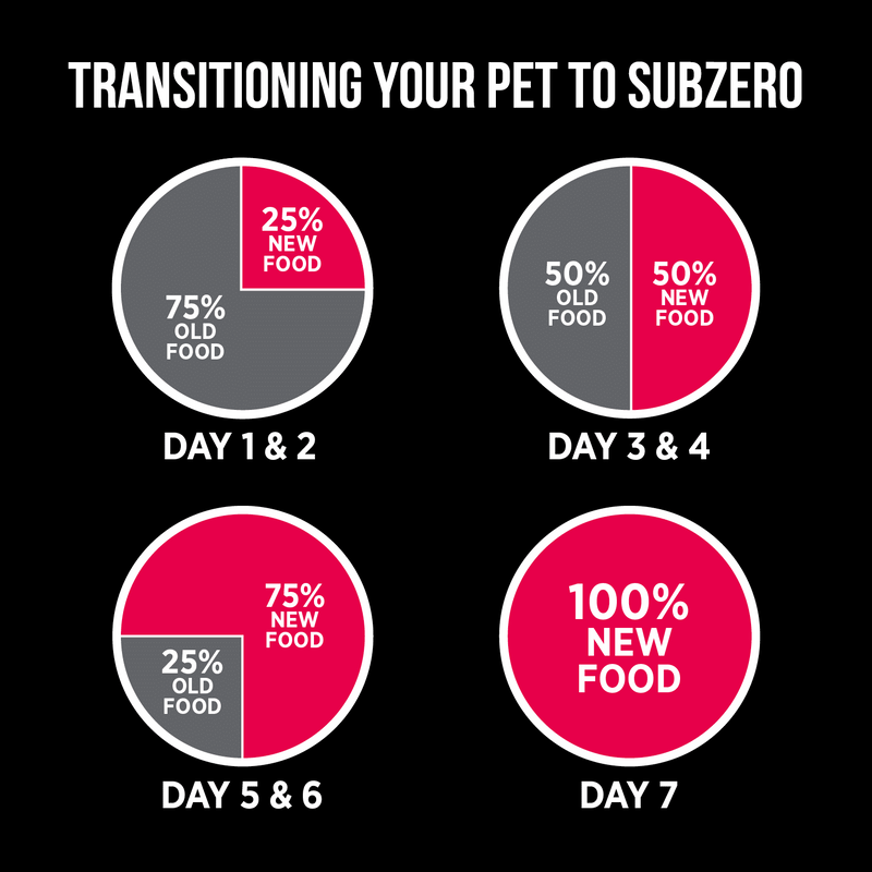 Dry Cat Food - SUBZERO - Prairie Red