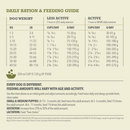 Nourriture de chien sèche - Singles - Porc avec recette de squash