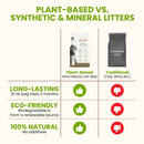 100% Plant-Based Natural Cat Litter