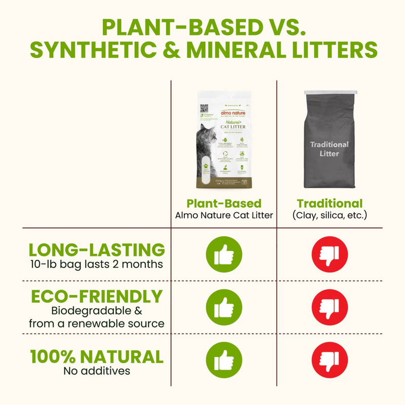 100% Plant-Based Natural Cat Litter