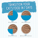 Slide N' Serve - 猫咪妙鲜包 - Jeopurrdy Licious - 鸡胸肉肉酱