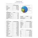 狗猫专用补充剂 - Phyto Synergy - 超级抗氧化剂
