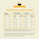 Dry Dog Food - HEALTHY GRAINS, Free-Run Poultry Recipe - Adult