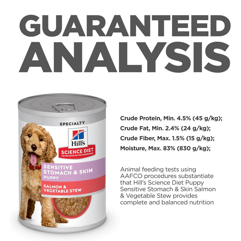 Canned Dog Food Puppies With Sensitive Stomachs Canned Dog Food