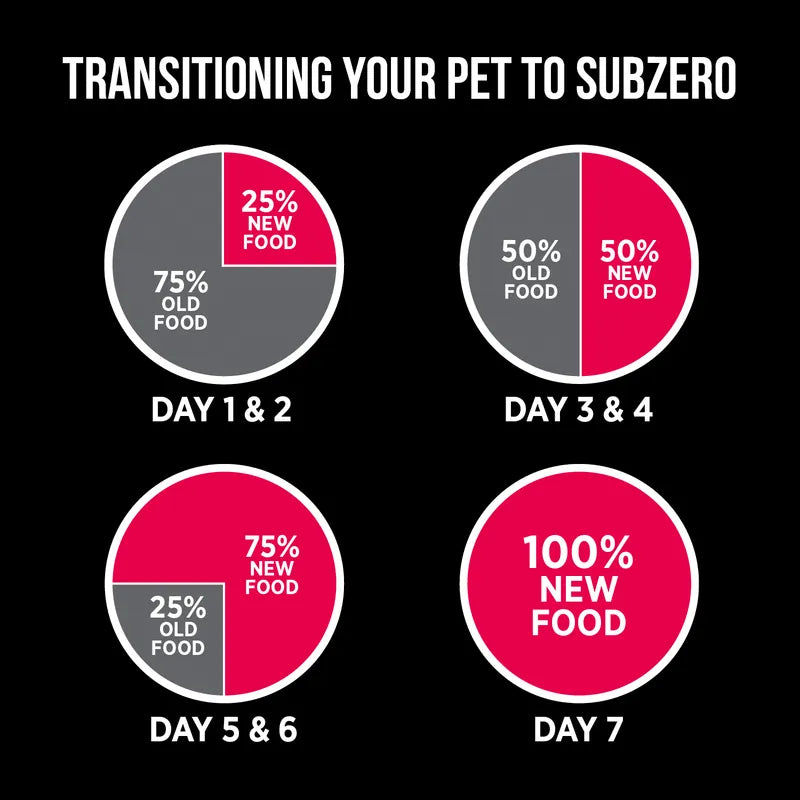 Dry Dog Food - SUBZERO - Prairie Red - Large Breed - 10 kg