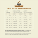 Alimentation sèche pour chiens - Protéines les plus élevées - Ranchlands