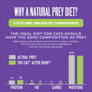 猫罐头 - 黑夜传说 - 鸭肉鸡肝肉酱