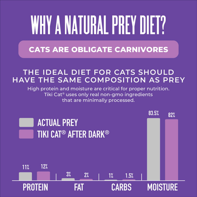 Canned Cat Food - AFTER DARK SHREDS - Rabbit & Chicken Liver Recipe in Broth