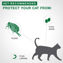 Advantage II, Vet-Recommended Flea Treatment & Prevention For Kittens (Under 2.3 kg)