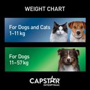 CAPSTAR Fast Acting Oral Flea Treatment For Dogs 11-57 kg, 6×57mg tablets