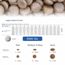 Dry Dog Food - N & D - TROPICAL SELECTION - Lamb, Spelt, Oats & Tropical Fruits - Puppy Medium & Maxi