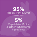 狗罐头 - Original - 兔肉配方 - 13.2盎司