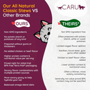 Wet Cat Food - Classic - Turkey Stew - 5.5 oz