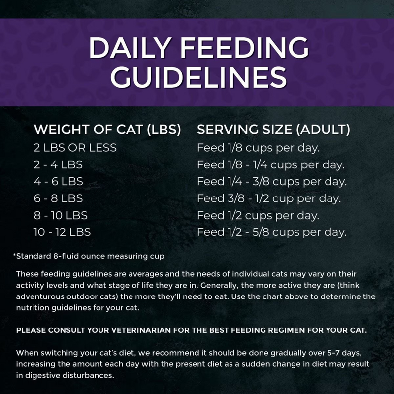 Dry Cat Food - Market Fresh - Grain Free Duck Recipe