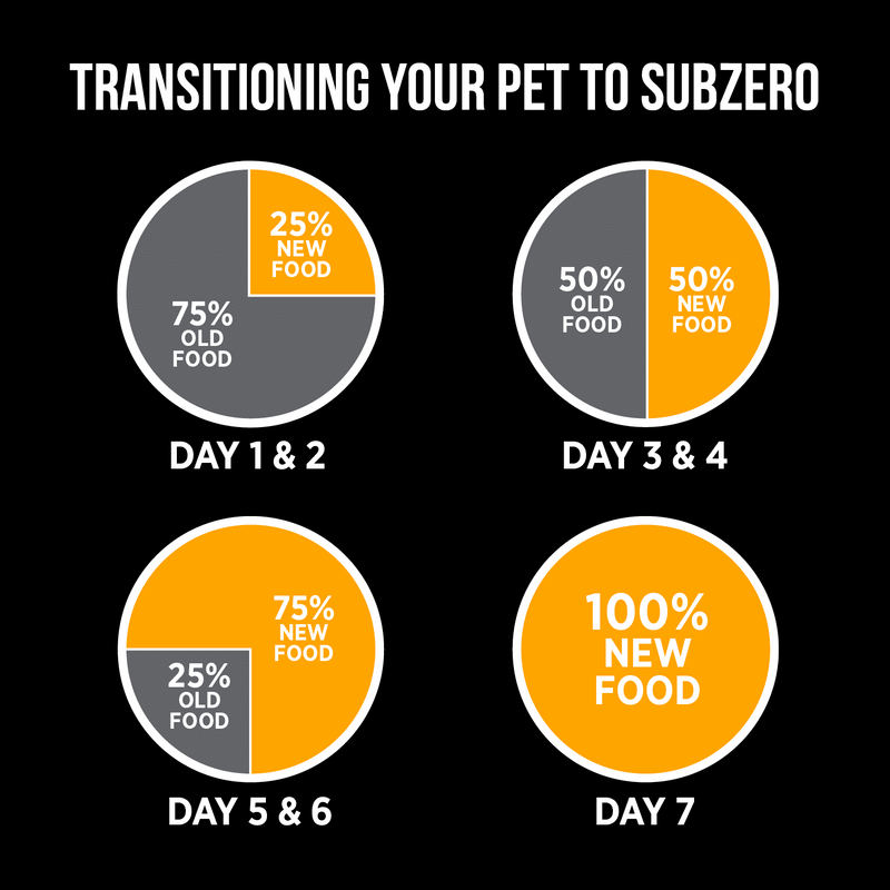 Dry Cat Food - SUBZERO - Fraser Valley