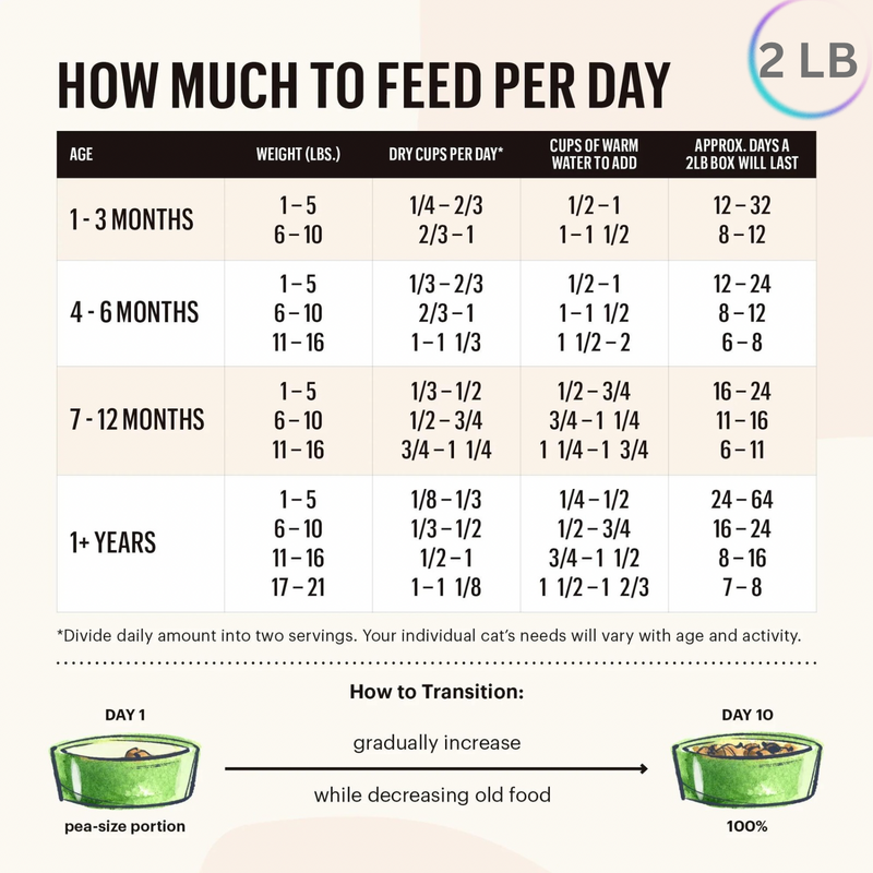 Dehydrated Cat Food - Grain Free Turkey Recipe