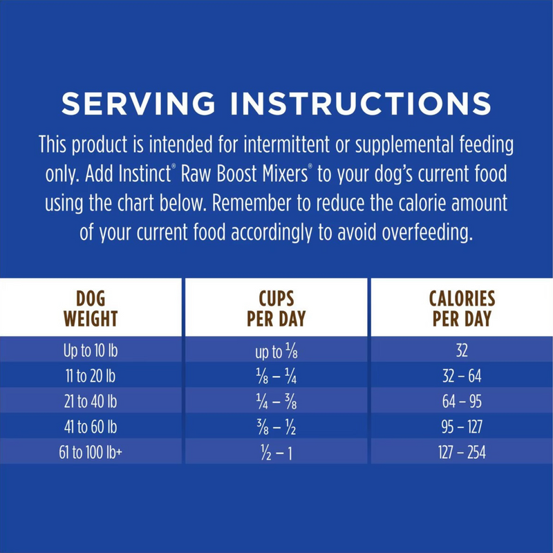 Freeze Dried Dog Food Topper - RAW BOOST MIXERS - MultiVitamin - Adult 7+