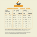 REGIONALS - 狗干粮 - 野生牧场