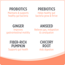 猫咪保健品 - CARE 系列 - 益生菌配方 - 180克