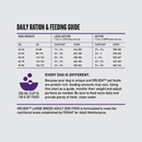 Dry Dog Food - Large Breed Adult - 11.4 kg