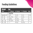 猫干粮 - FREESTYLE - 无谷鸡肉鳕鱼配方