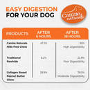 Natural Dog Chews - 5" Hide Free Peanut Butter Flavor Sticks - For All Dogs