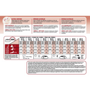 狗干粮 - SIZE HEALTH NUTRITION - 中型成年犬