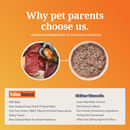 Canned Cat Food - Lamb Feast