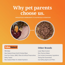Canned Cat Food - Chicken & Lamb Feast