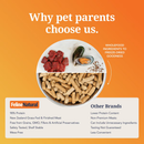Freeze Dried Cat Food - Beef Feast
