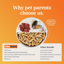 Freeze Dried Cat Food - Lamb Feast