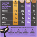 Wet Cat Food Topper - SOLUTIONS - Light - Chicken & Turkey Recipe in Broth