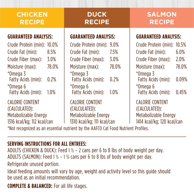 Nourriture pour chats en conserve - Original - Pack de variétés - Case de 12