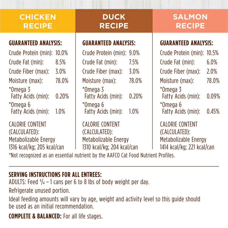 Nourriture pour chats en conserve - Original - Pack de variétés - Case de 12