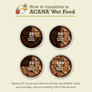 Canned Dog Food - Premium Chunks - Pork Recipe in Bone Broth