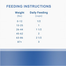 Dehydrated Raw Dog Food - GRAND CRU - Red Meat Formula