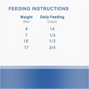 Dehydrated Raw Cat Food - GRAND CRU - Grain Free Chicken & Duck Formula