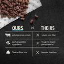 Freeze Dried Cat Food - Crunchy Micro Nibs - Pork & Lamb