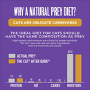 Canned Cat Food - AFTER DARK SOFT PATÉ - Turkey & Turkey Liver Recipe