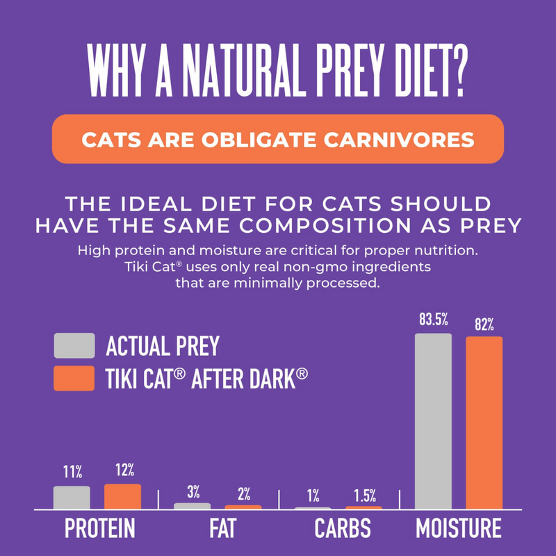 Canned Cat Food - AFTER DARK SHREDS - Venison & Beef Liver Recipe in Broth