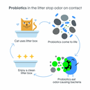 BoxiePro - Lightweight Clumping Cat Litter