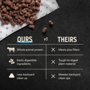 Freeze Dried Cat Food - Crunchy Mini Nibs - Turkey