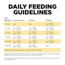 Dry Cat Food - SENSITIVITIES - Limited Ingredient - Grain Free Duck Recipe