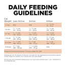 Dry Cat Food - SKIN + COAT CARE - Grain Free Salmon Recipe