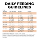 狗干粮 - 美毛护肤 - 三文鱼配方