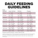 Dry Dog Food - SENSITIVITIES - Limited Ingredient - Grain Free Lamb Recipe