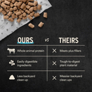 Freeze Dried Cat Food - Soft Nibs - Beef & Chicken