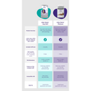 Cat Litter Disposal System - Easy Roll Pail with Scoop, Holder & Refill (Up To 4 Months)