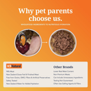 Canned Dog Food - Chicken Feast